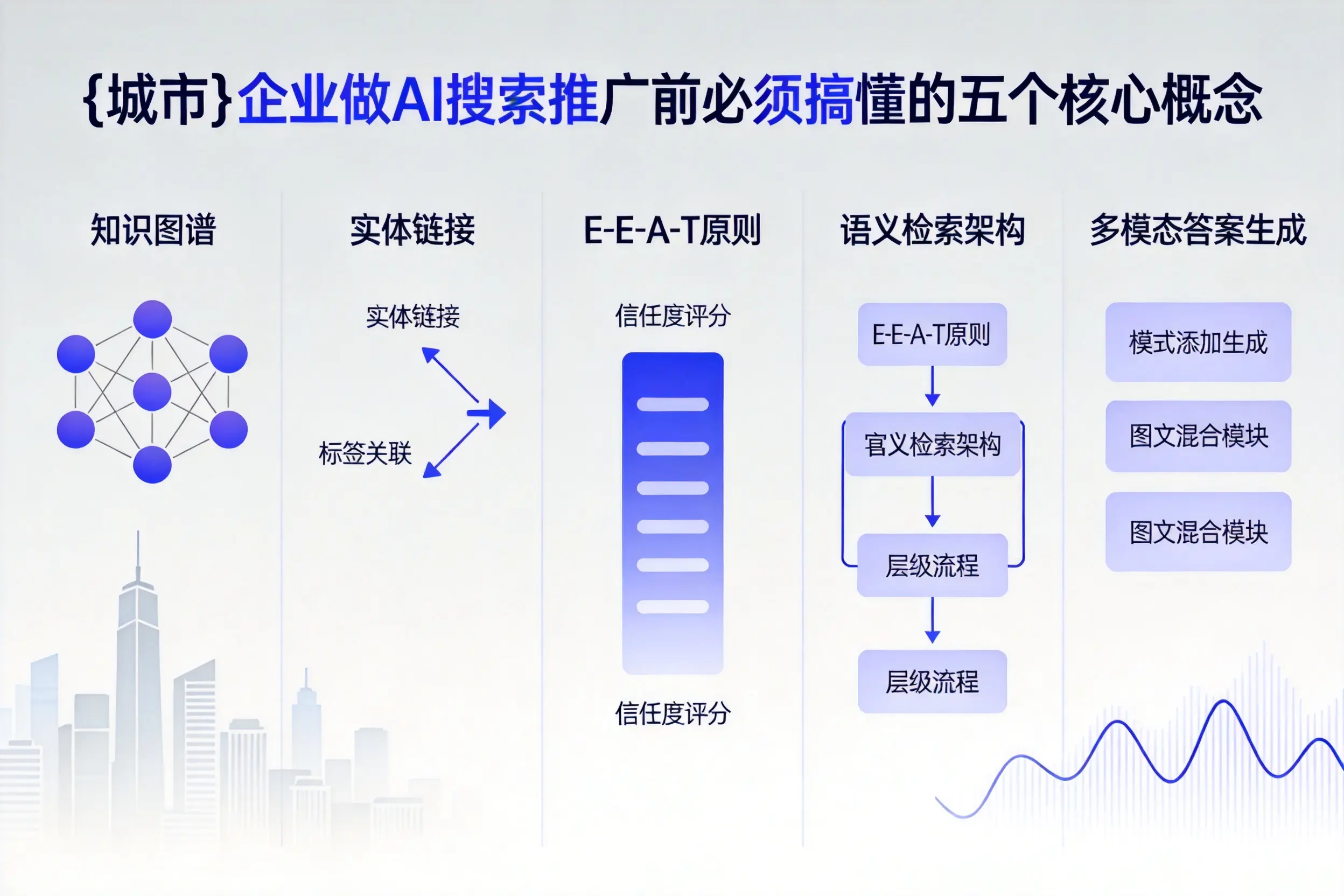 日土企业做AI搜索推广前必须搞懂的五个核心概念