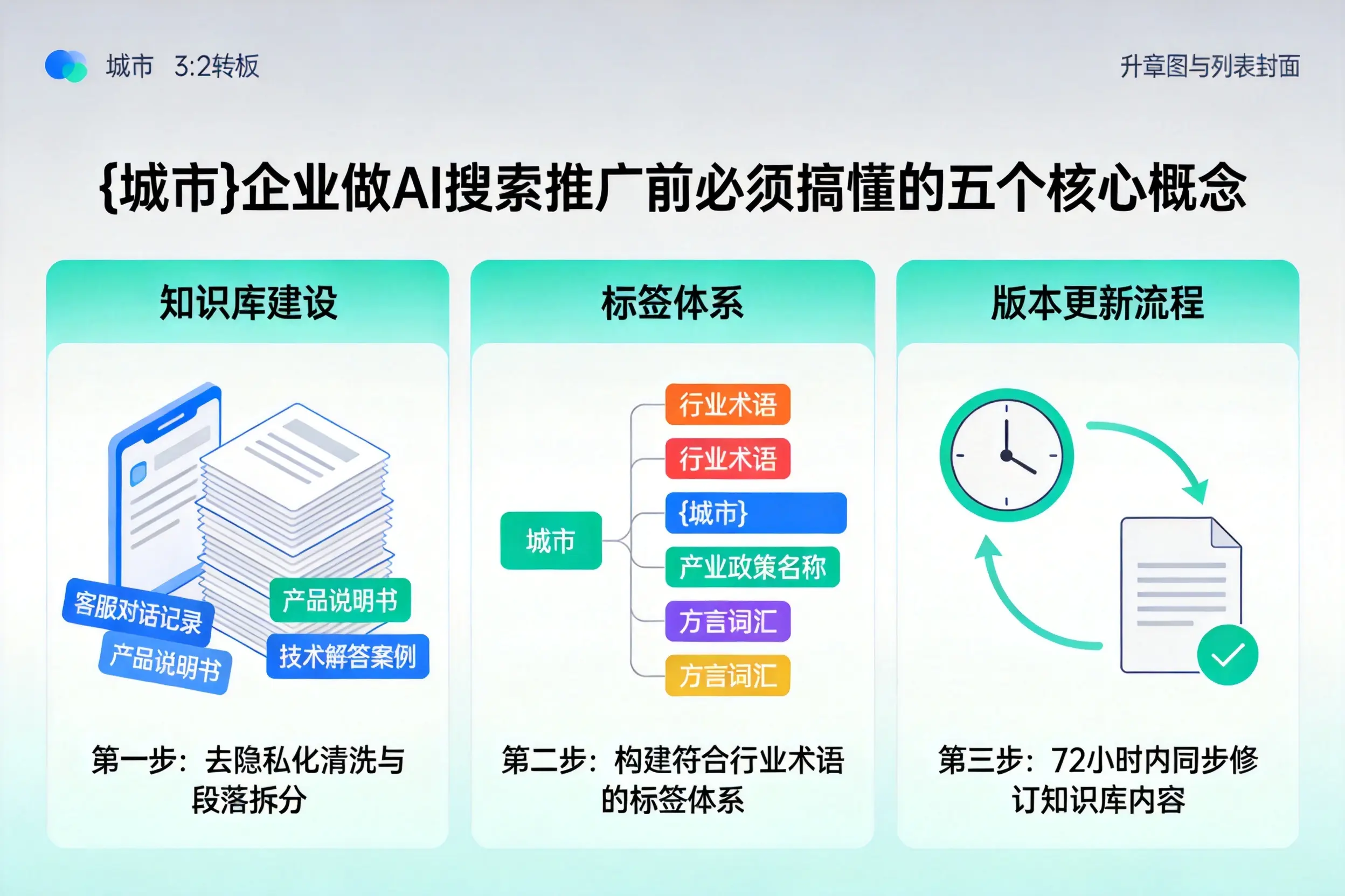 日土企业做AI搜索推广前必须搞懂的五个核心概念